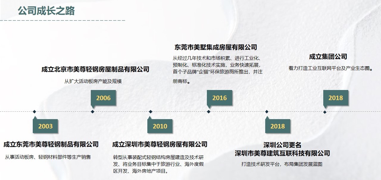 东莞市美墅集成房屋有限公司